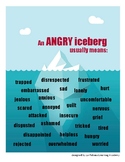 anger iceberg template