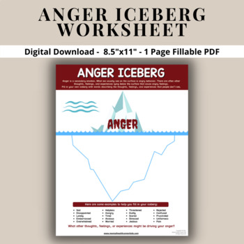 Anger Iceberg Worksheet Anger Management Emotional Regulation Self ...