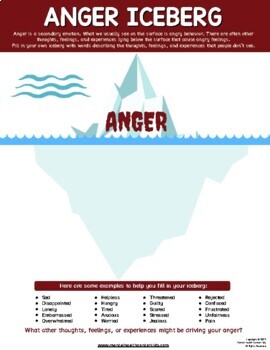 Preview of Anger Iceberg Worksheet Anger Management Emotional Regulation Self-Regulation