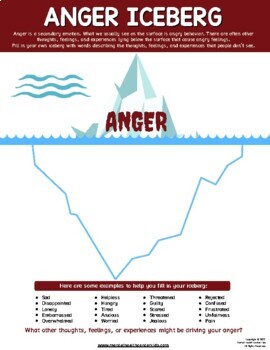 Anger Iceberg Worksheet Anger Management Emotional Regulation Self ...