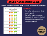 Anger Management Self-Assessment Tool | Anger Awareness Scale