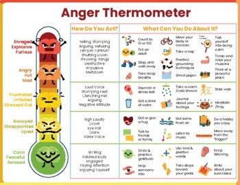 Preview of Anger Management Thermometer Emotions Feeling Chart Coping Skills SEL Check In
