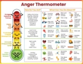 Anger Management Thermometer Emotions Feeling Chart Coping