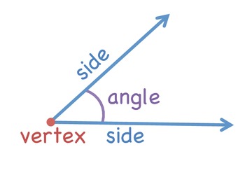 Preview of Angle Anchor Chart