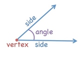Angle Anchor Chart