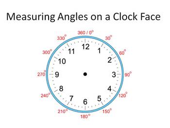 Preview of Angle Degrees on a Clock Face