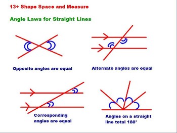 Preview of Angle Laws for Straight Lines