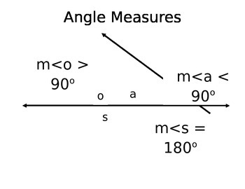 Preview of Angle Measures