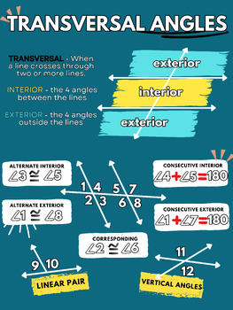 Preview of Angle Relationship Transversal Poster