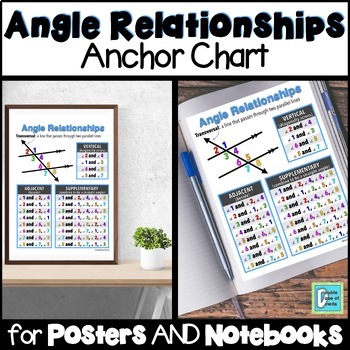 Preview of Angle Relationships Anchor Chart Interactive Notebooks & Posters
