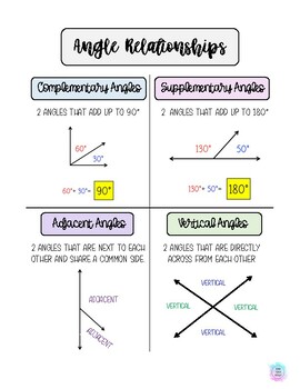 Preview of Angle Relationships Mini Poster