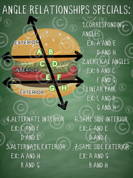 Preview of Angle Relationships Poster