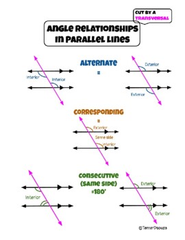 Preview of Angle Relationships in Parallel lines cut by a Transversal