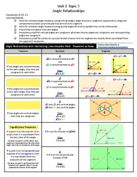 Preview of Angle Relationships with Lines Guided Notes and Video Lecture Link