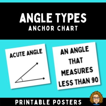 Preview of Angle Types Anchor Chart