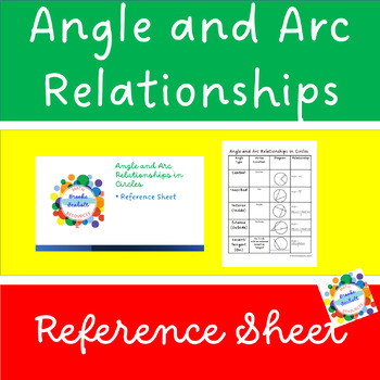 Preview of Angle and Arc Relationships in Circles - Reference Sheet or Study Guide