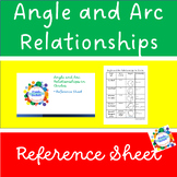 Angle and Arc Relationships in Circles - Reference Sheet o
