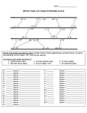 Angle and Triangle Relationship Review