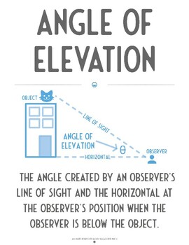 Preview of Angle of Elevation (Vocabulary Poster)