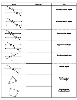 Angle pairs foldable by Melissa Chamberlin | Teachers Pay Teachers