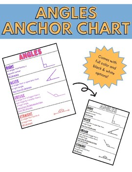 Preview of Angles Anchor Chart