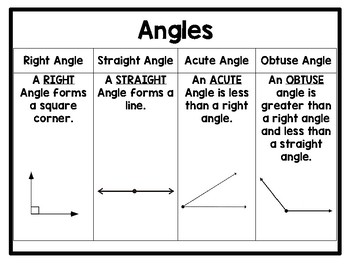 Preview of Angles Anchor Chart