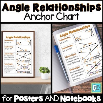 Preview of Angles Anchor Chart for Interactive Notebooks and Posters