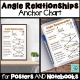 Angles Anchor Chart for Interactive Notebooks and Posters