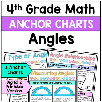 Type of Angles and Measuring Angles with a Protractor - Anchor Charts