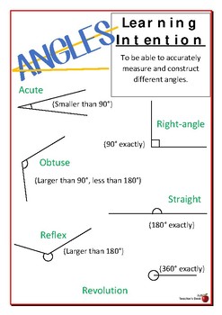 Preview of Angles - Learning Intention Poster