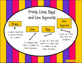 Angles, Lines, Line Segments, Rays, Points (and Classifications) Mini Unit