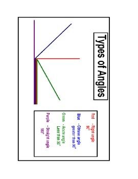 5 TYPES OF ANGLES, ACUTE ANGLE, RIGHT ANGLE