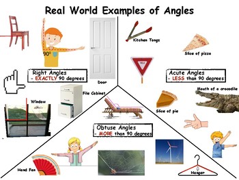 Angles Poster - Real World Examples - FREE by iTeach2 | TpT