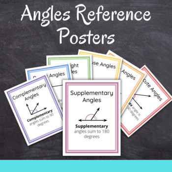 Preview of Angles Reference Posters