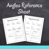 Angles Reference Sheet Fill-In