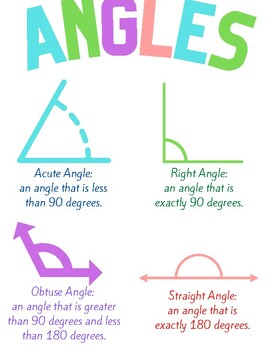 Angles Resource Page by Mrs P the Math Teach | TPT