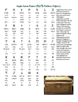 Anglo Saxon Runes