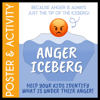 Anger Iceberg Poster by Social Workings | Teachers Pay Teachers