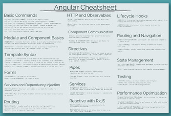 Preview of Angular Cheatsheet