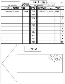 Preview of אני Ani Ovar Osid worksheet - I future and past tense Hebrew worksheet