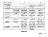 Animal Adaptation Project and Rubric