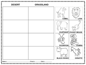 animal biomes habitats cut and paste worksheets distance learning