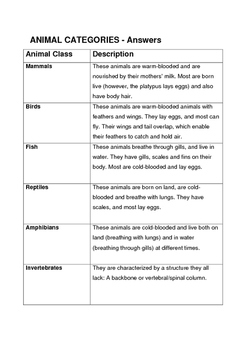 Animal Categories by Carly Estephan | TPT