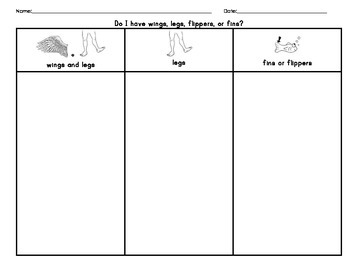 Animal Characteristics and Habitats Unit by Sailing Through the Common Core