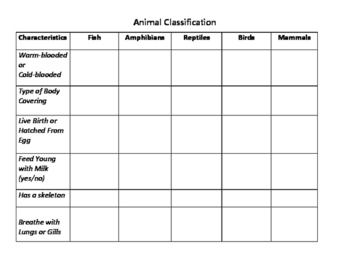 Animal Traits for Classification - Graphic Organizer