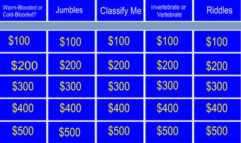 Preview of Animal Classification Jeopardy