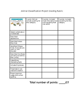 animal research project rubric