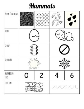 Preview of Animal Classification Recording Sheets for Nonreaders/writers