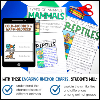 Animal Classifying Anchor Charts | Mammals | Reptiles | First and Second