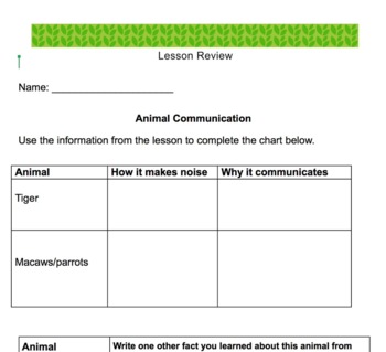 Animal Communication in the Rainforest Distance Learning PPT | TPT